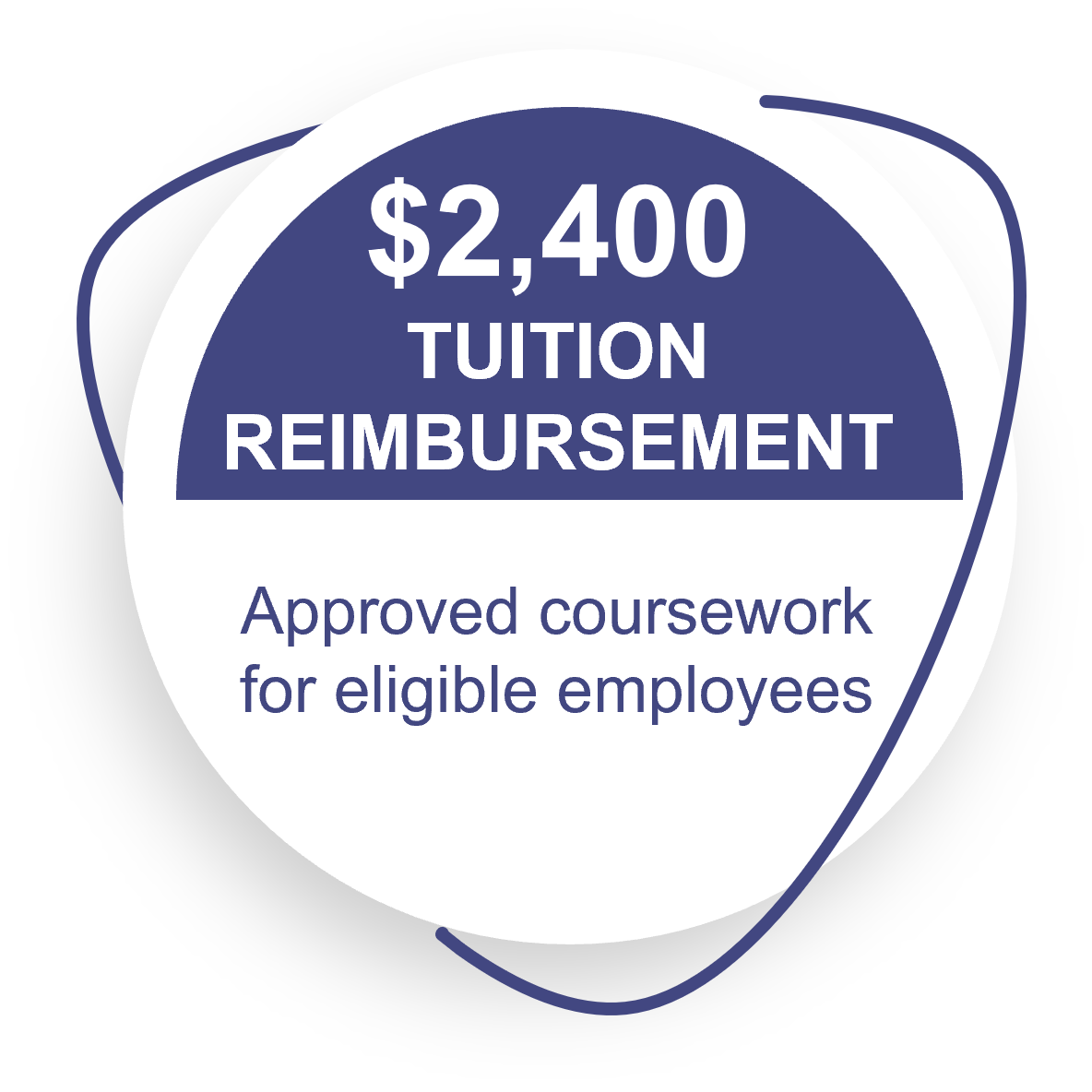 Tuition Reimbursement Summary